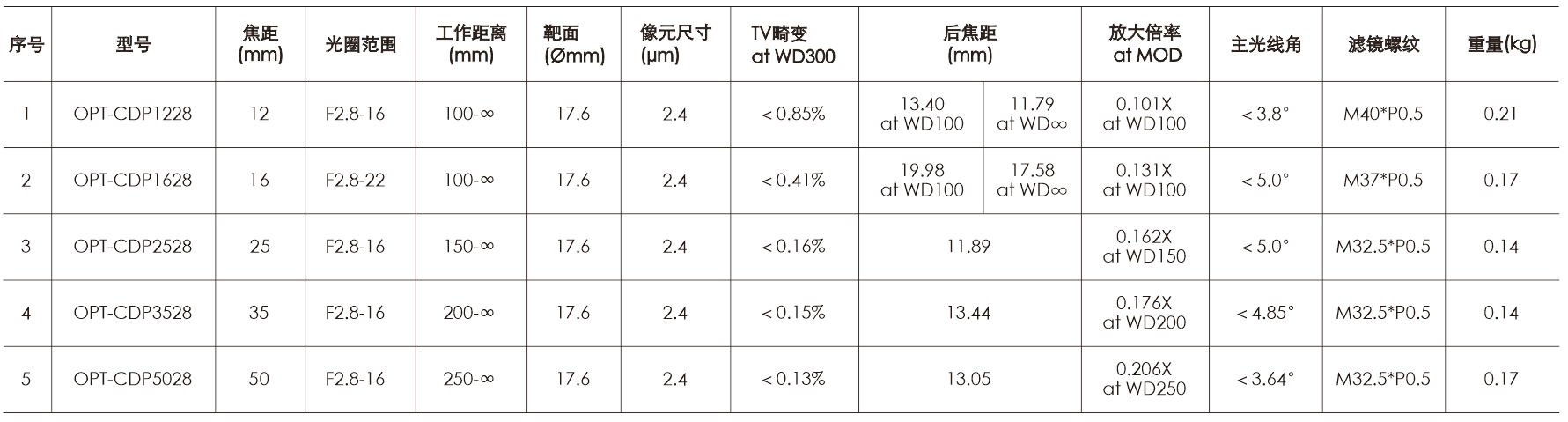 bifa·必发(中国)唯一官方网站